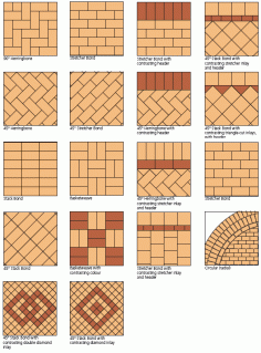 Bathroom Tile Design Patterns | brick tile patterns method installtion kitchen bath remodeling reno nv ...