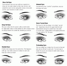 Eye Shapes and Tips