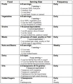 diabetes diet menu diabetes-diet-plan