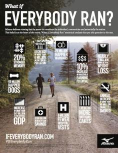 What if Everybody Ran? #Running #Fitness