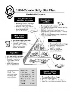 1800 Diabetic Diet