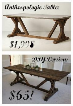 DIY Anthropologie-knockoff Farmhouse Table for only $65, using plans from Ana White!