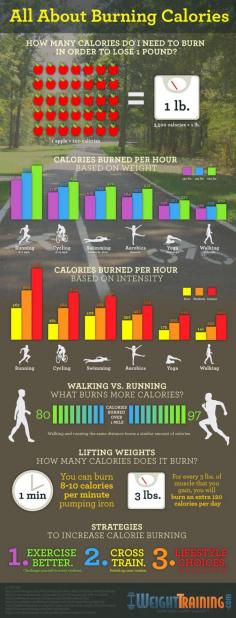 All About Burning Calories