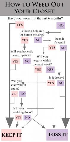 How to Weed Out Your Closet... Do I dare try this? It seems like there's at least 5 legit options missing, lol