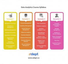 The data analytics course syllabus covers key business and technical subjects across four semesters, including Excel, Python, SQL, data visualization, predictive analytics, and a capstone project. It prepares students for real-world analytics roles with a strong mix of theory, tools, and hands-on experience.

To learn more information, visit: https://www.edept.co/blogs/data-analytics-course-syllabus
