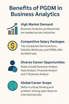A PGDM in Business Analytics opens doors to endless opportunities – from high market demand and competitive salary packages to diverse career roles and global career scope. Top companies like Accenture, Deloitte, McKinsey, and KPMG actively hire skilled professionals in this domain. If you’re aiming for a career that combines data, strategy, and problem-solving, this course is your gateway to success.

Learn more information at: https://www.edept.co/blogs/post-graduate-diploma-in-management-business-analytics